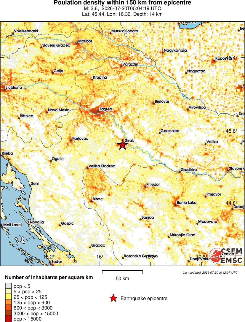 population
