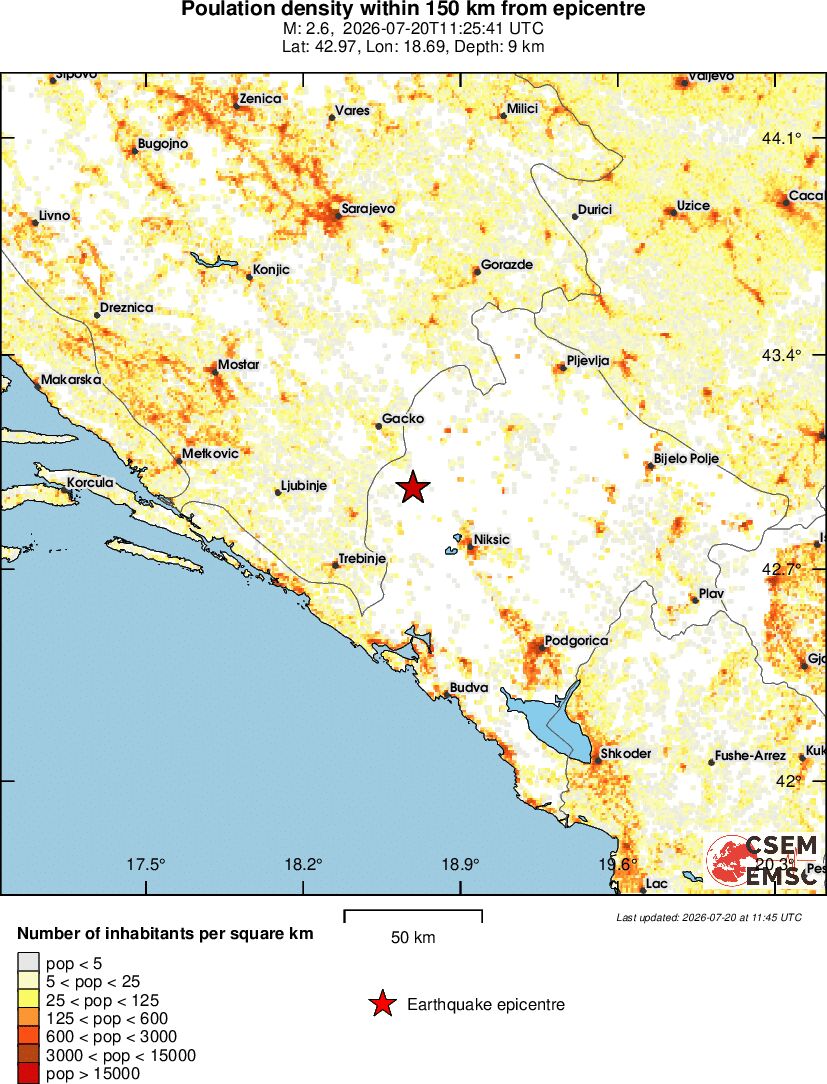 population