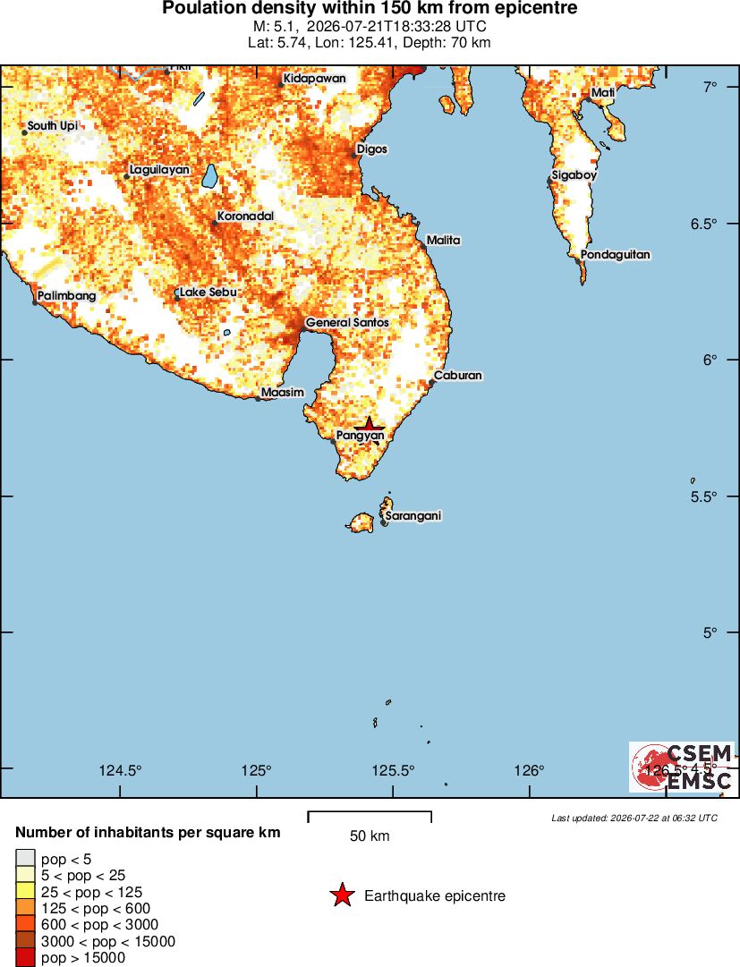 population