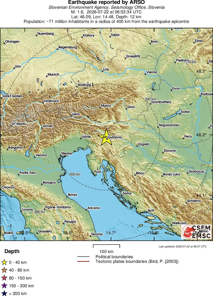 Regional View