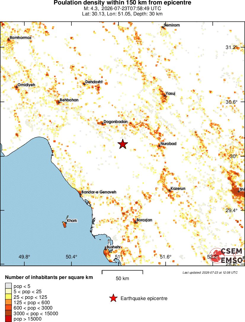 population