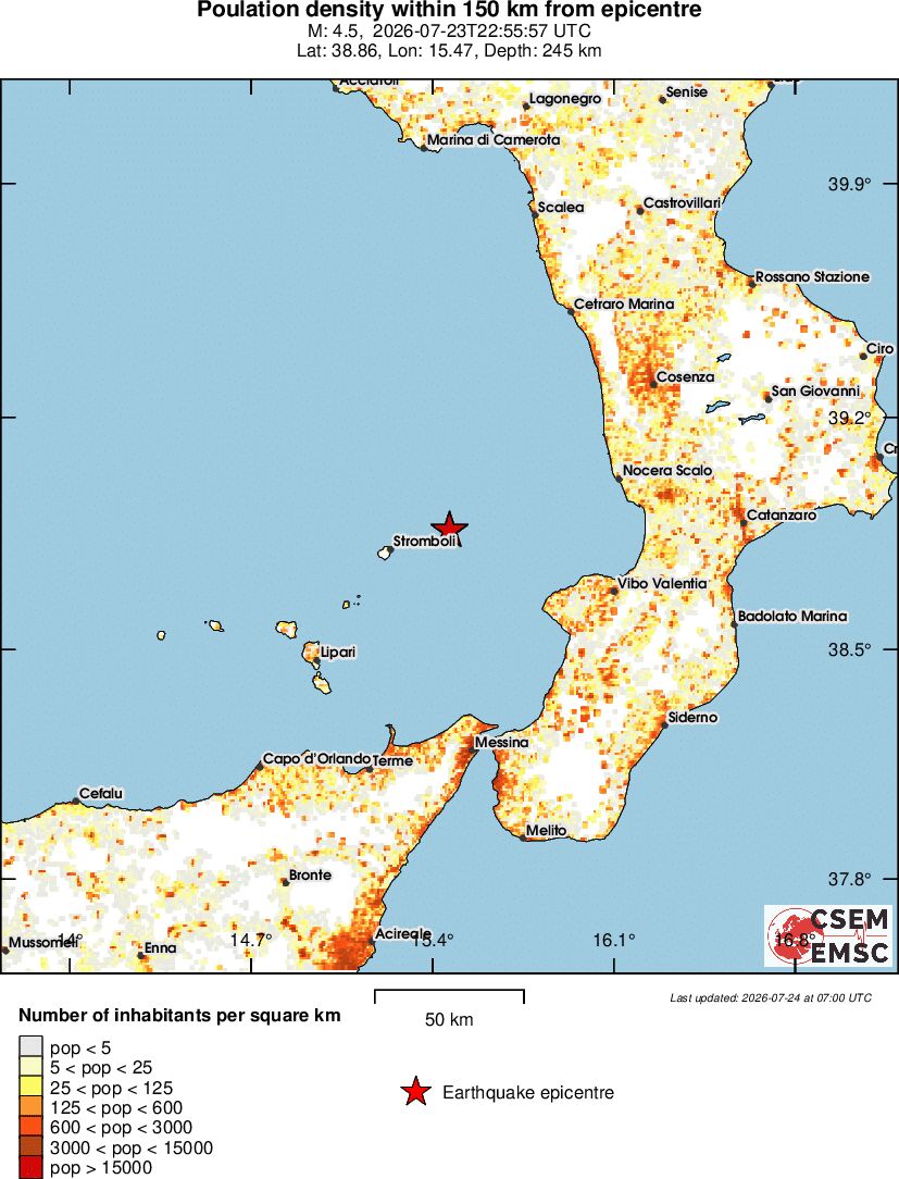 population