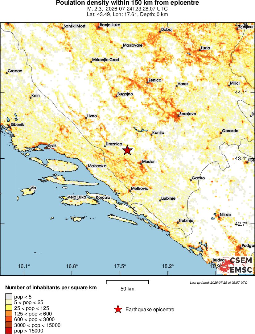 population