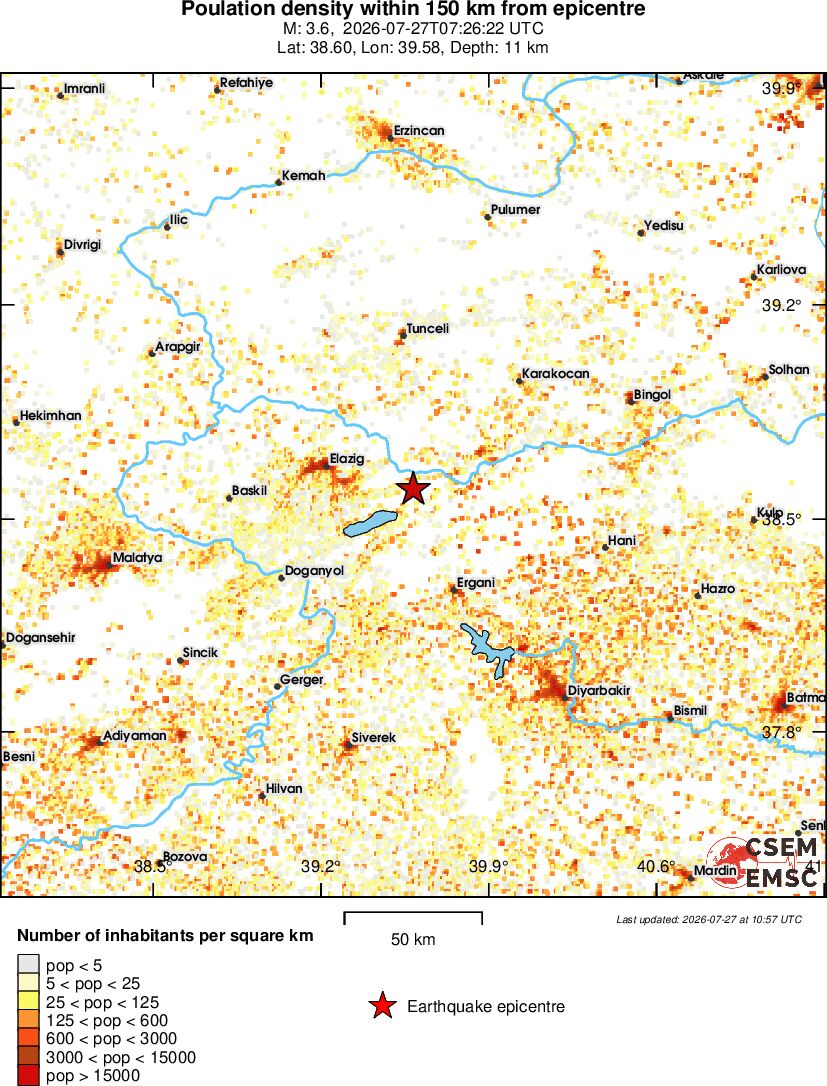 population