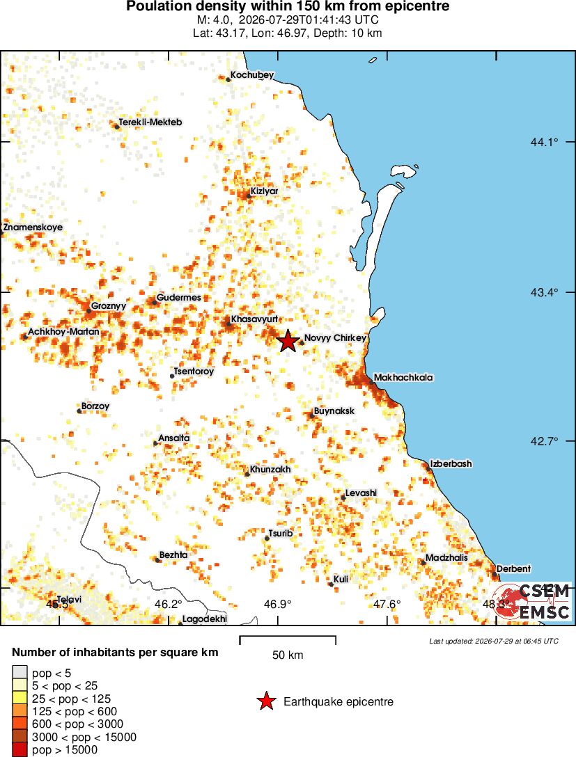 population