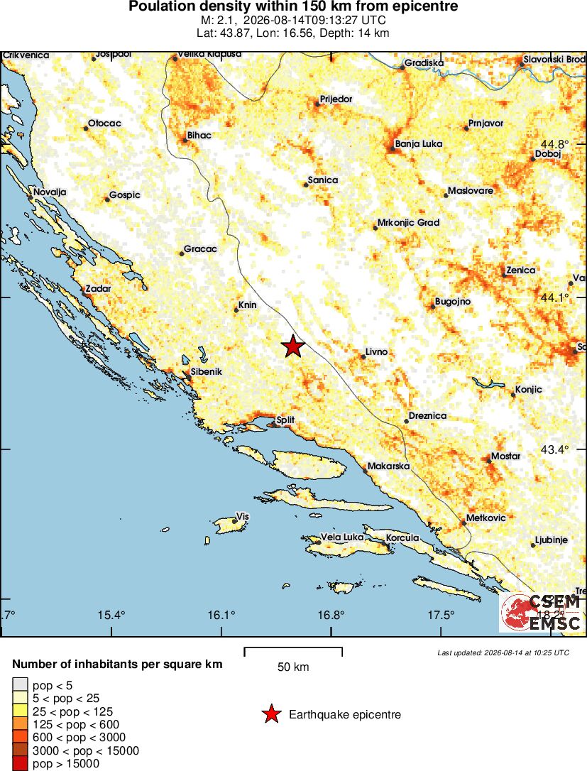 population