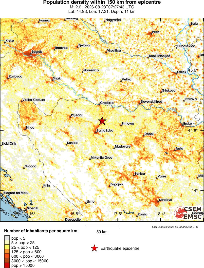 population