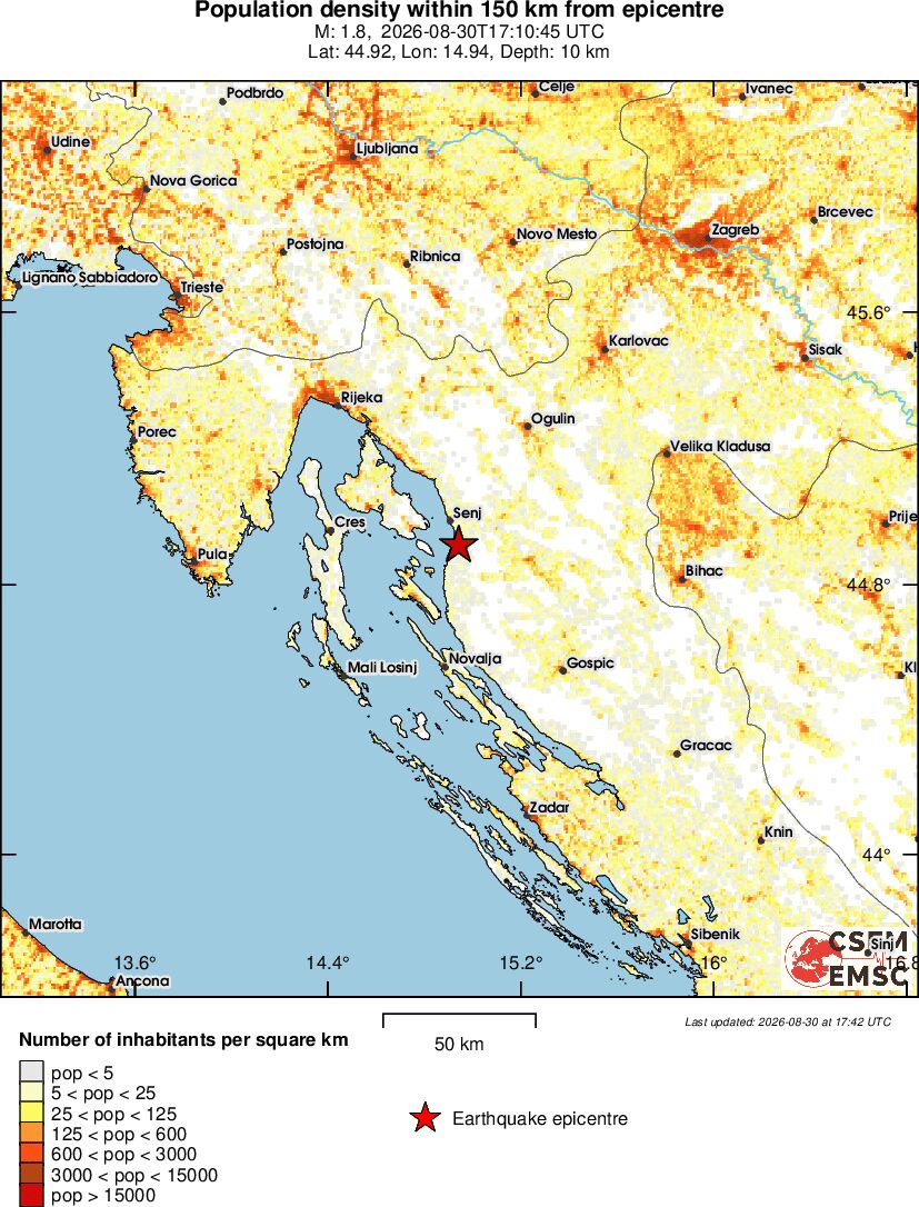 population