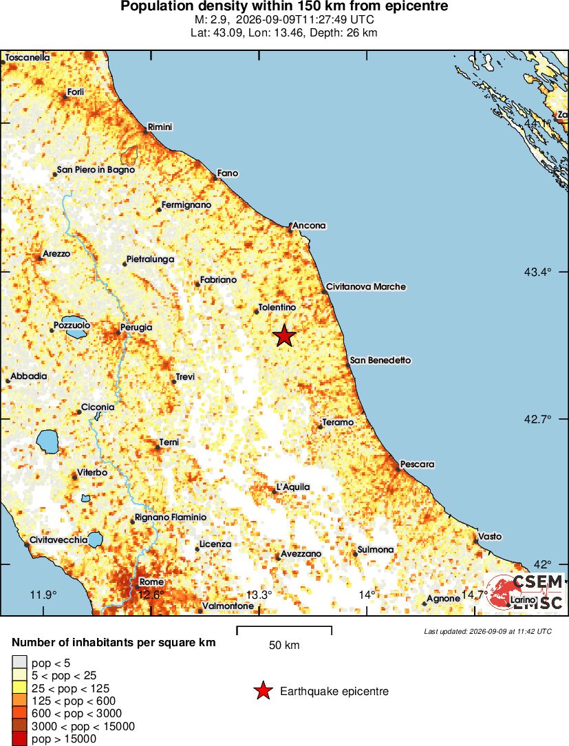 population
