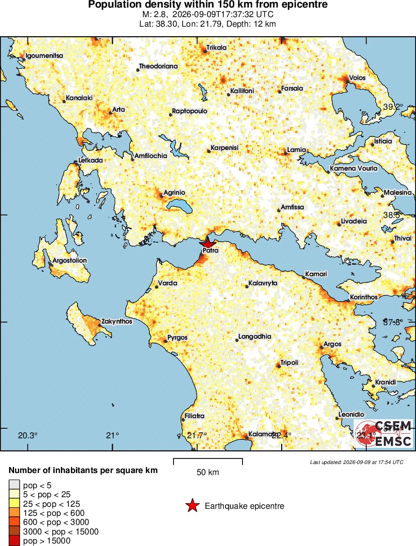 population