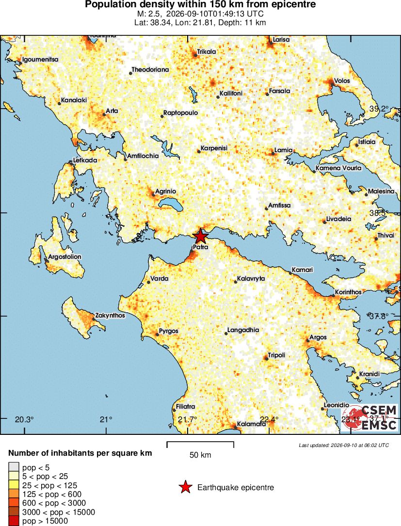 population