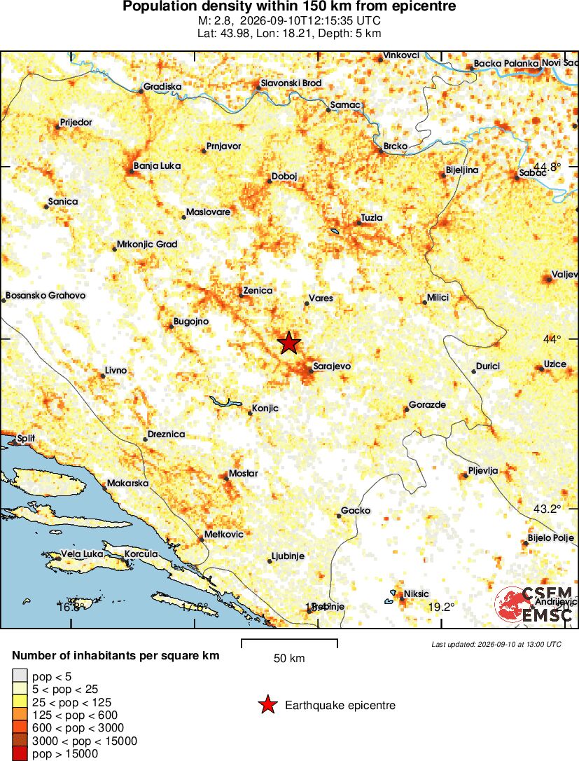 population