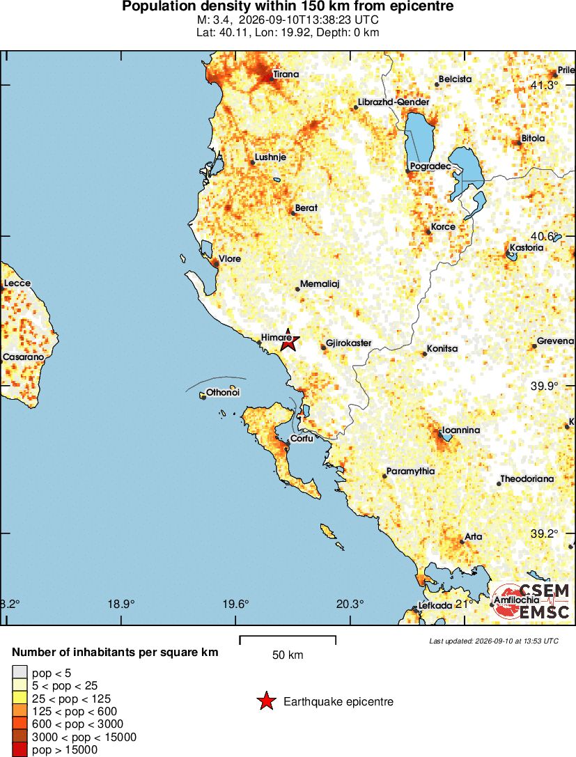 population