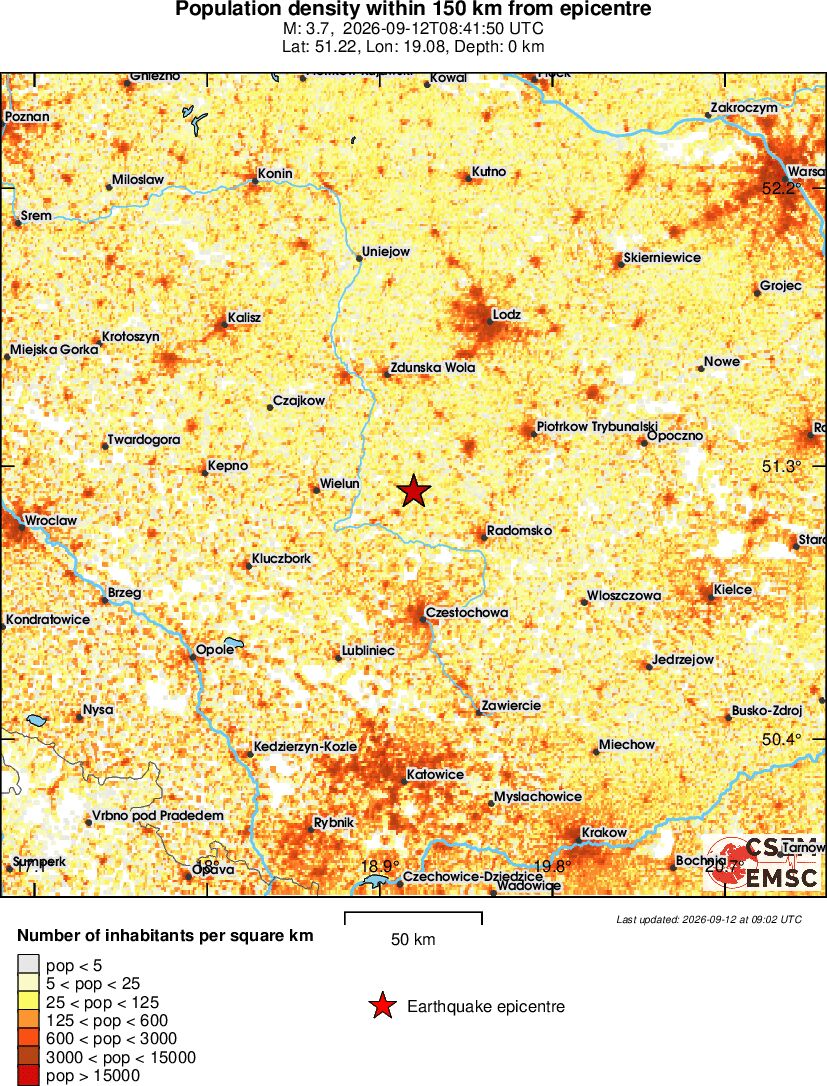population