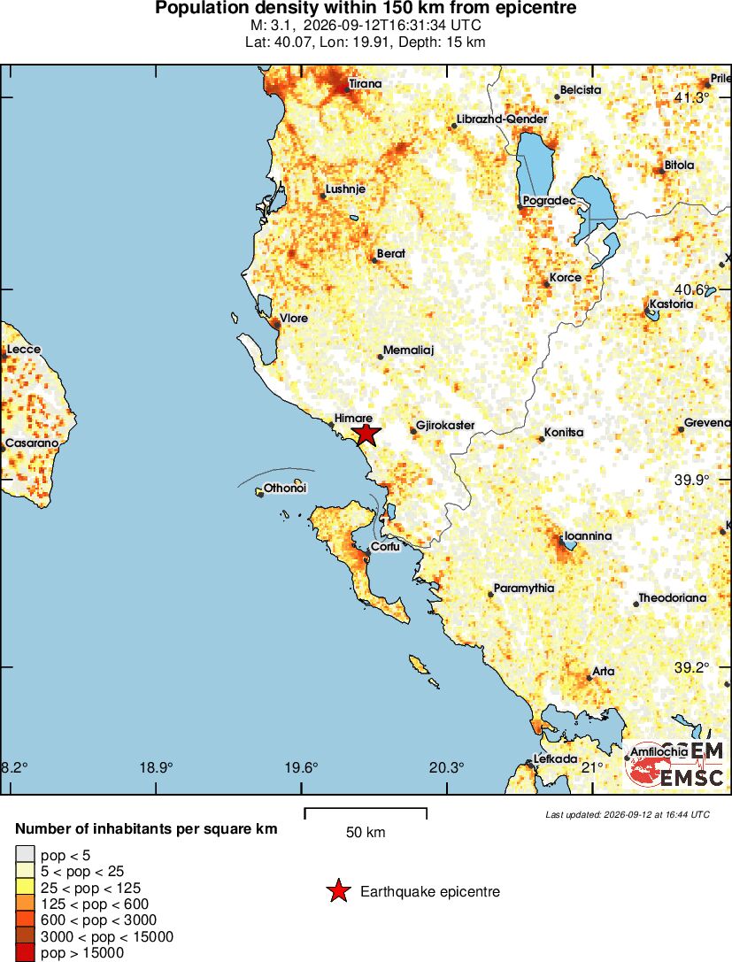 population