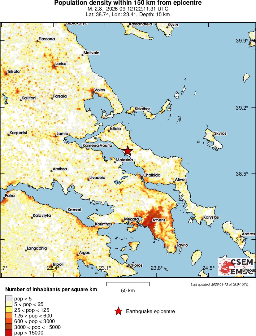 population