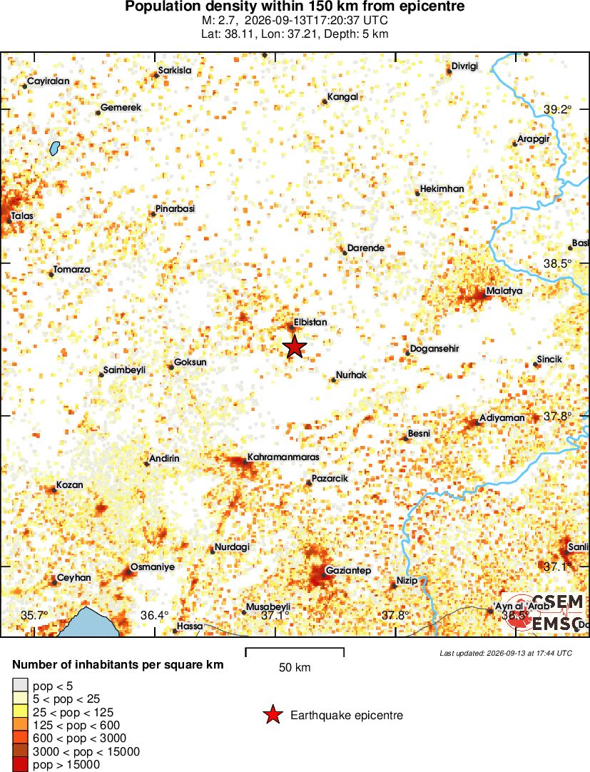 population