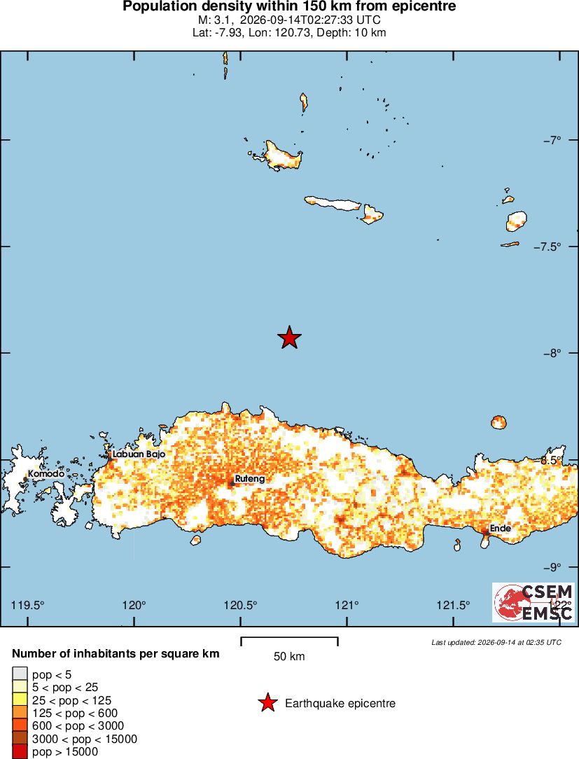 population