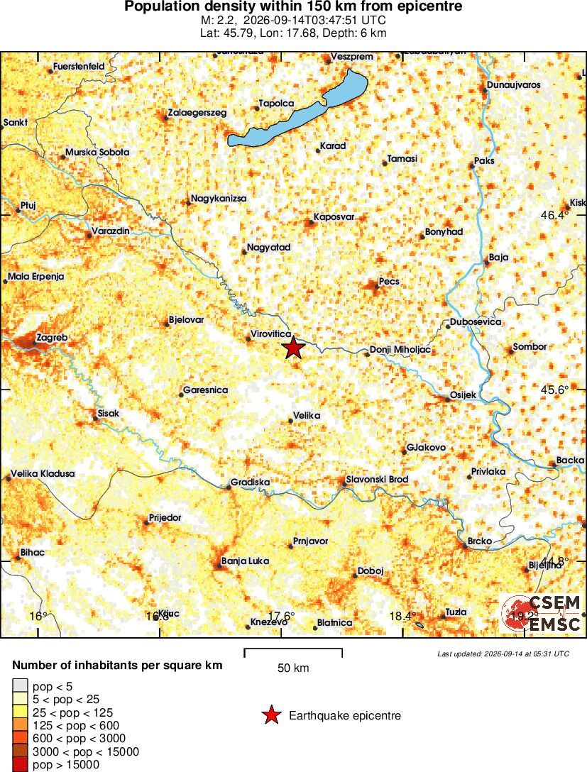 population