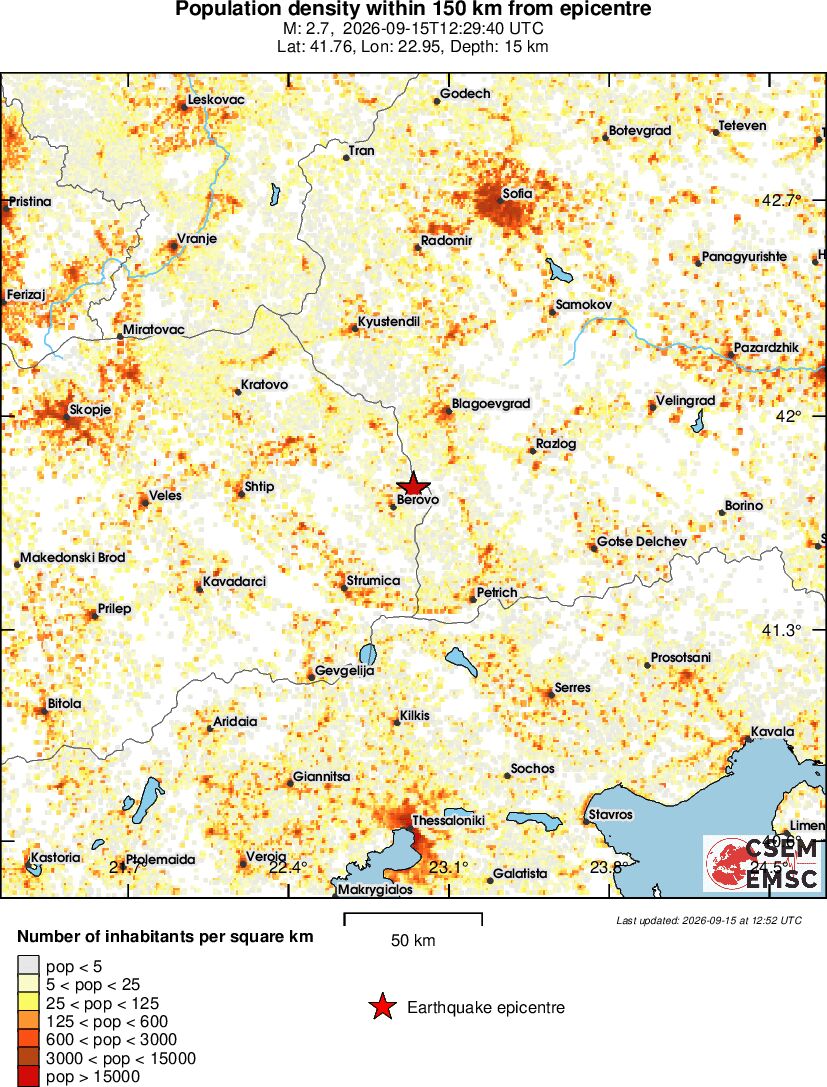 population