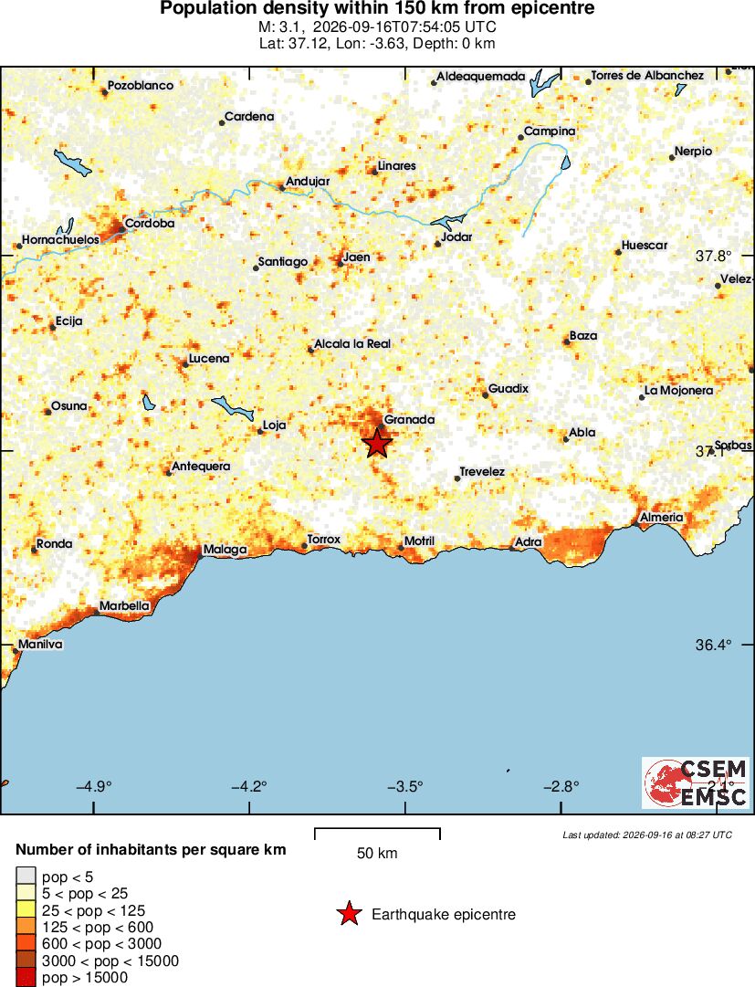 population