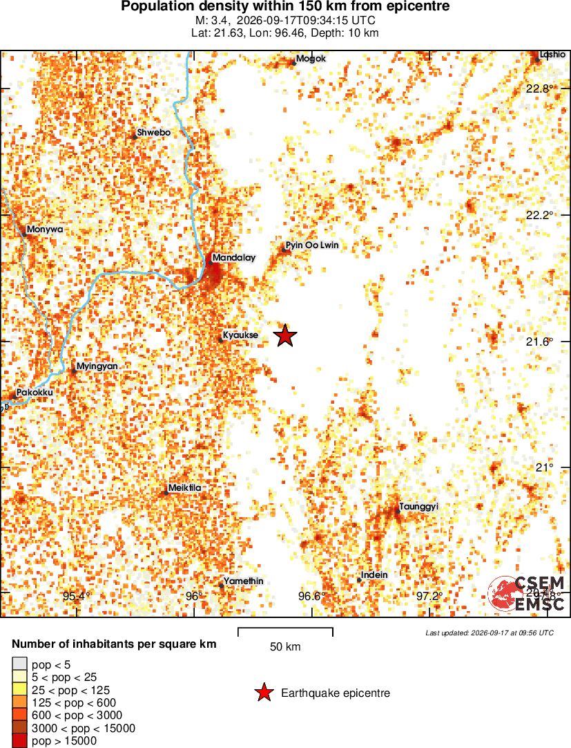 population