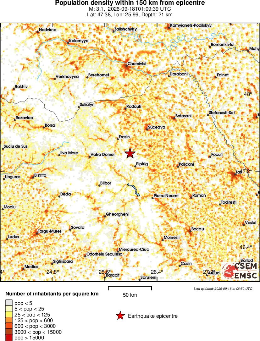 population