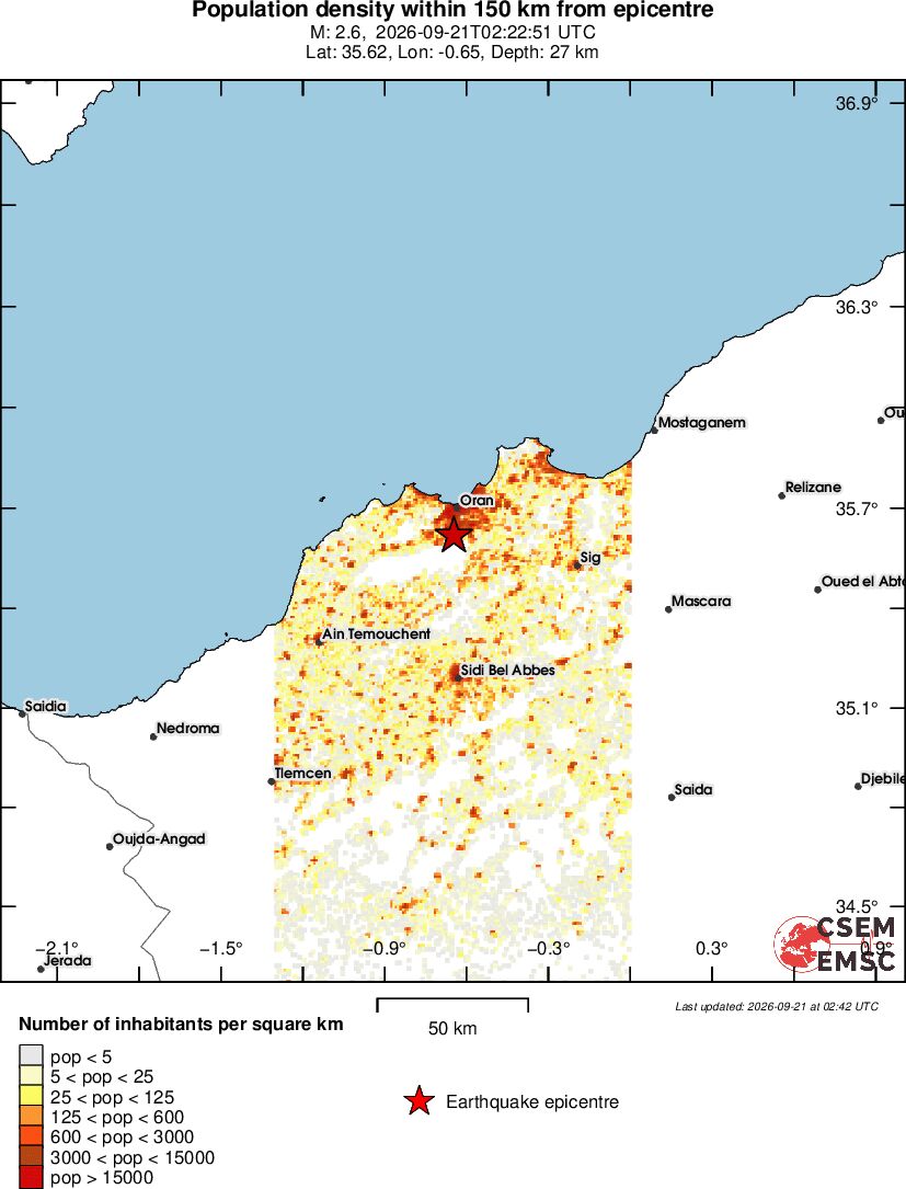 population