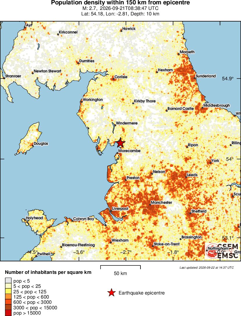 population