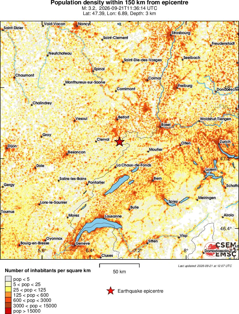 population