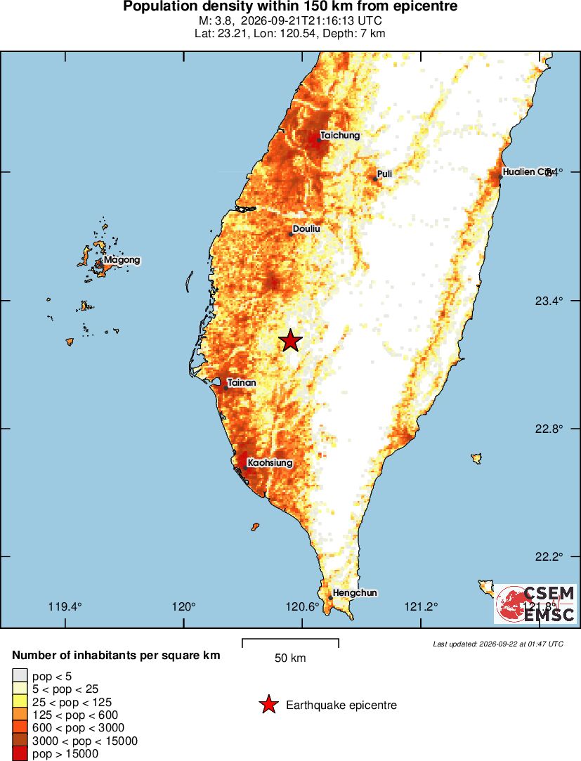 population