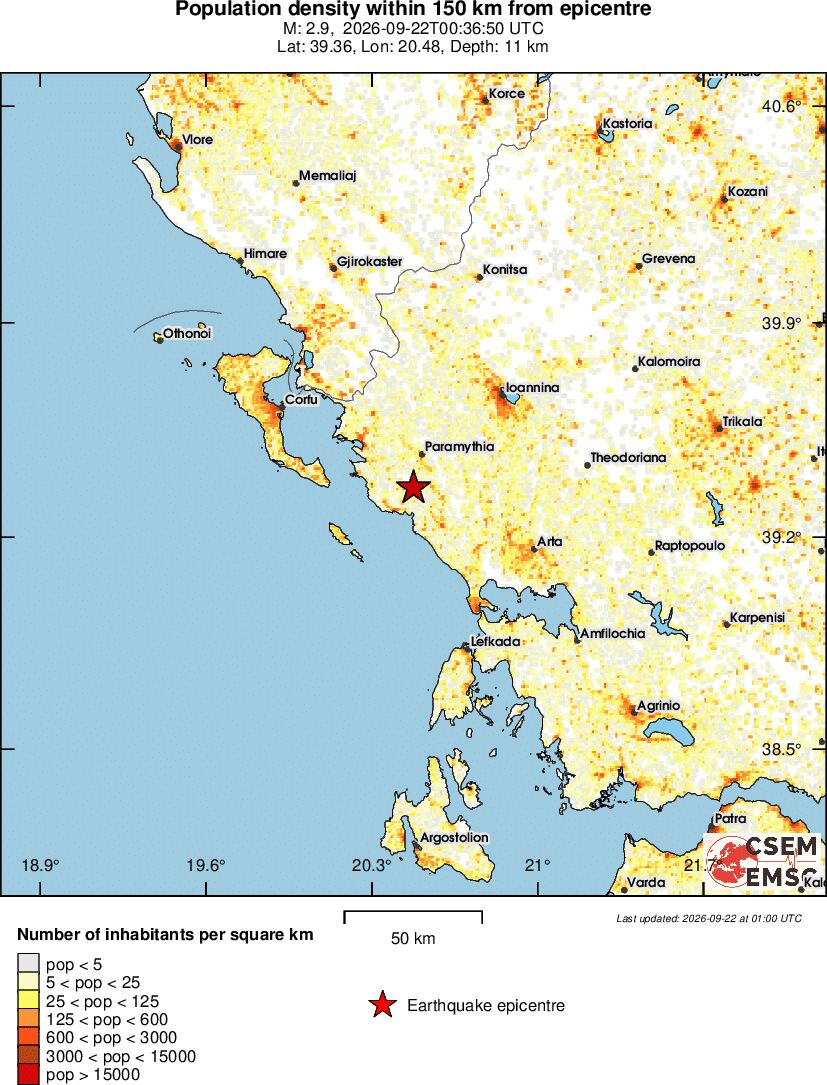 population