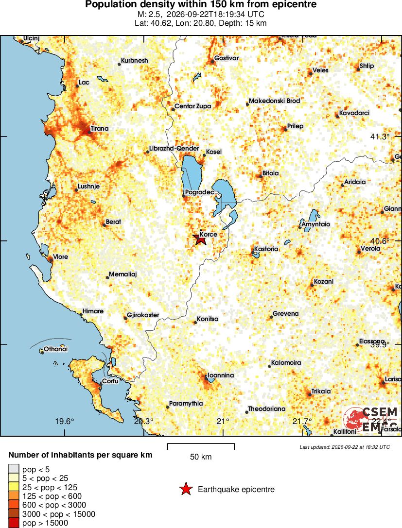 population