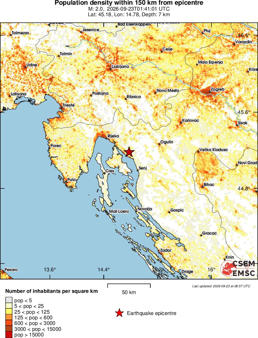 population