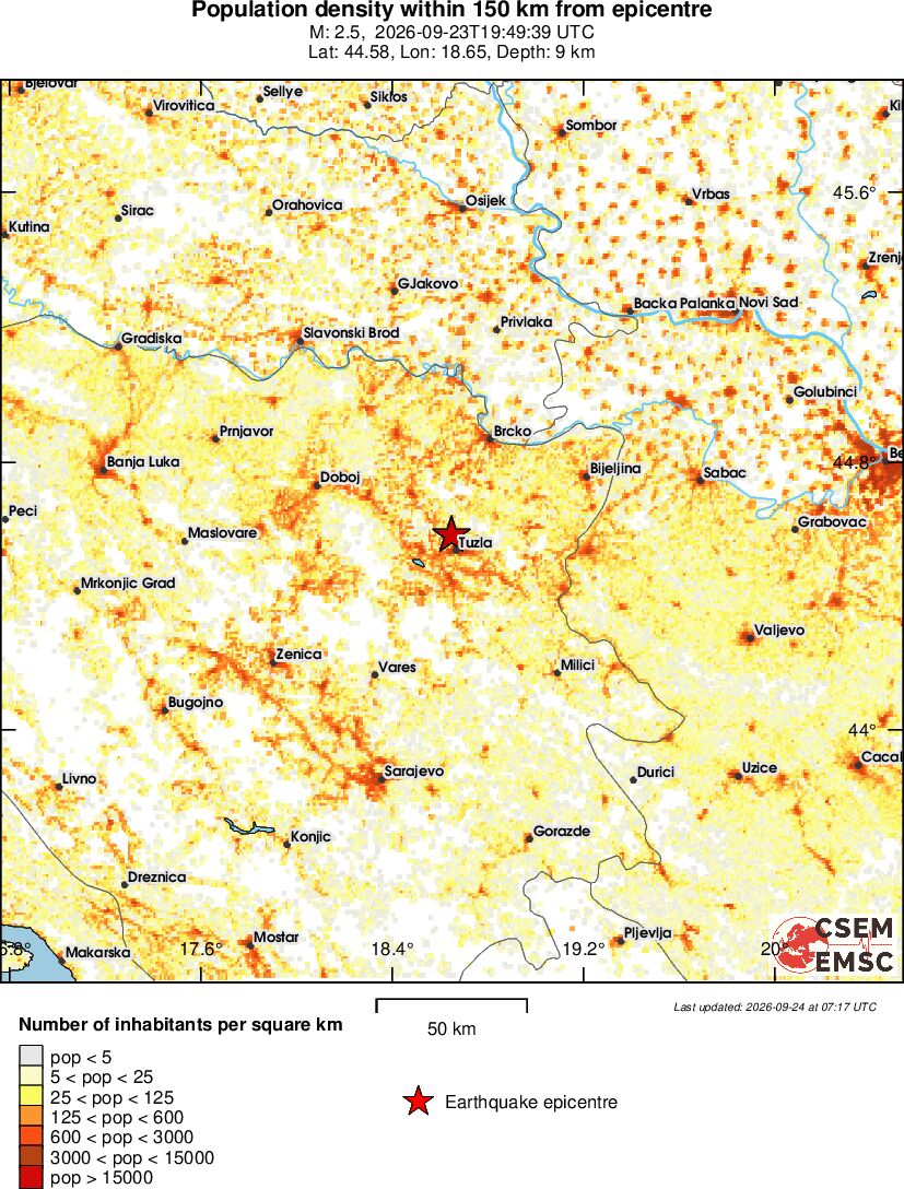 population