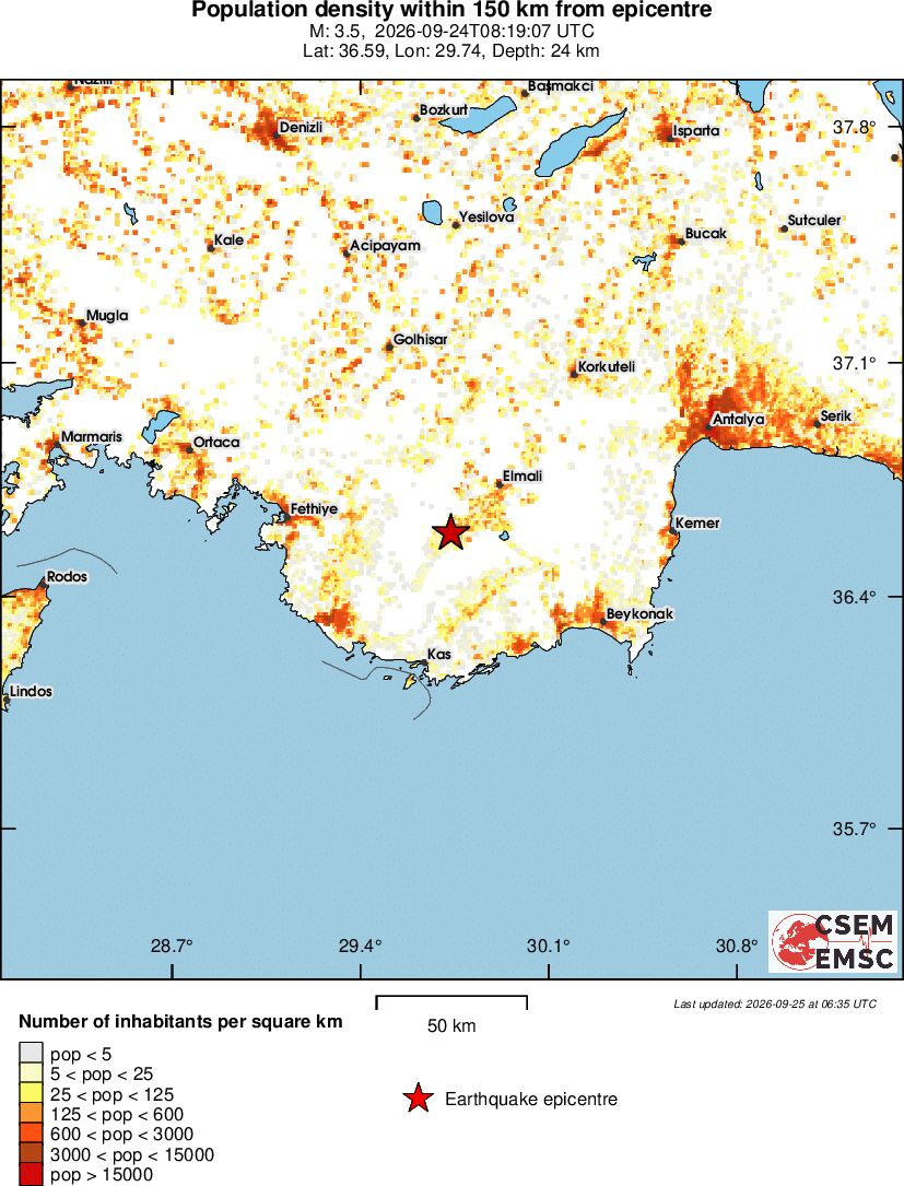 population