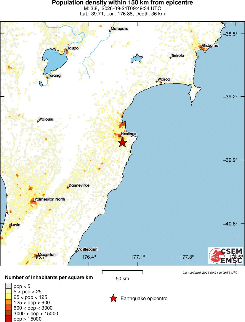 population
