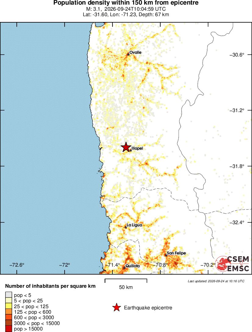 population