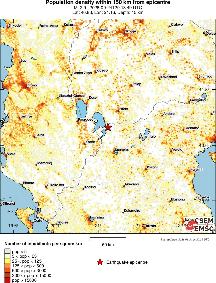 population