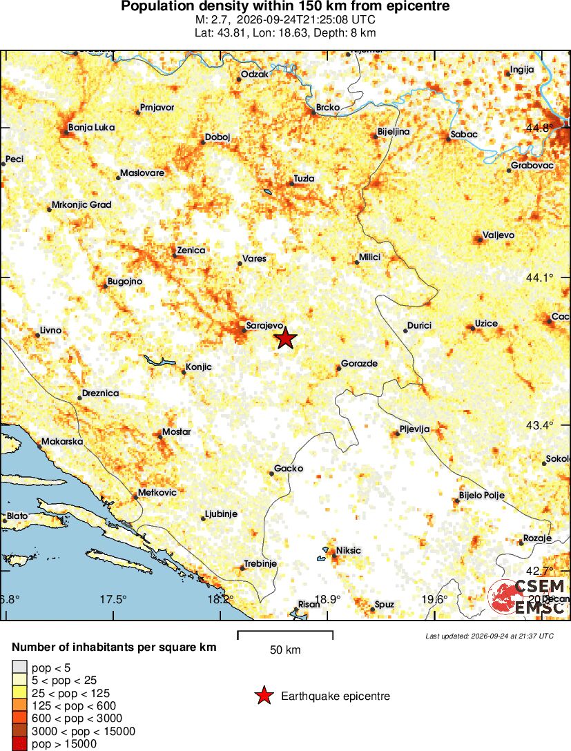 population