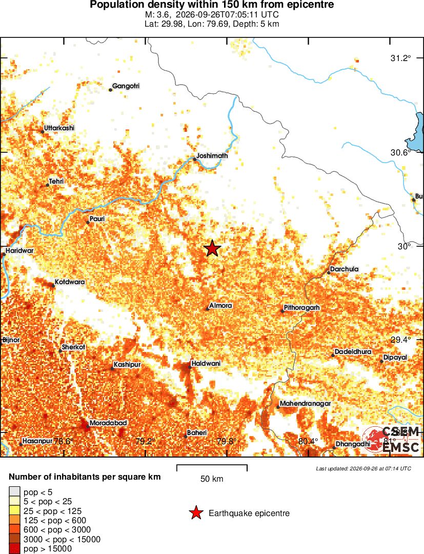 population