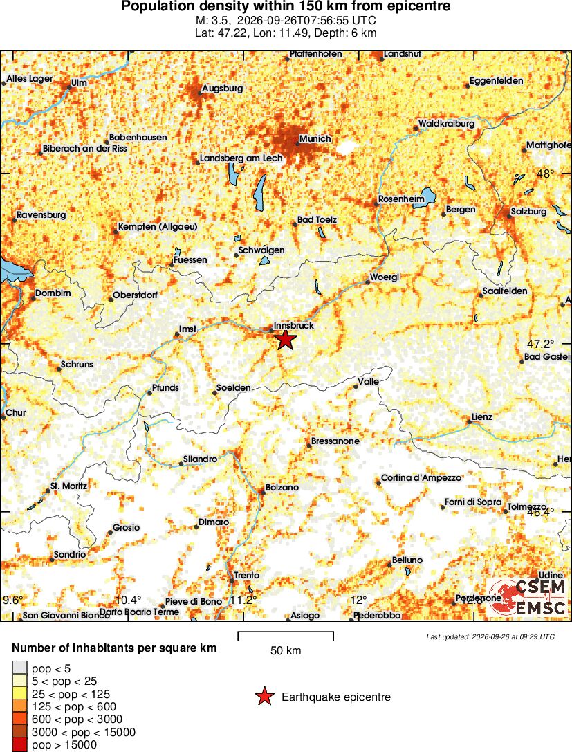 population