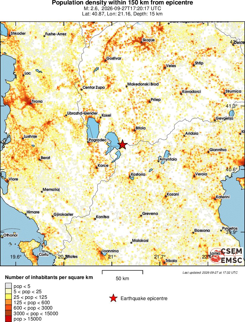 population