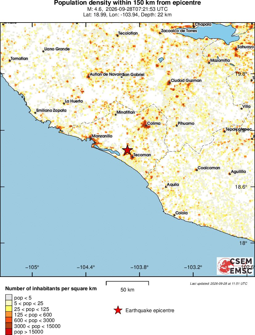 population