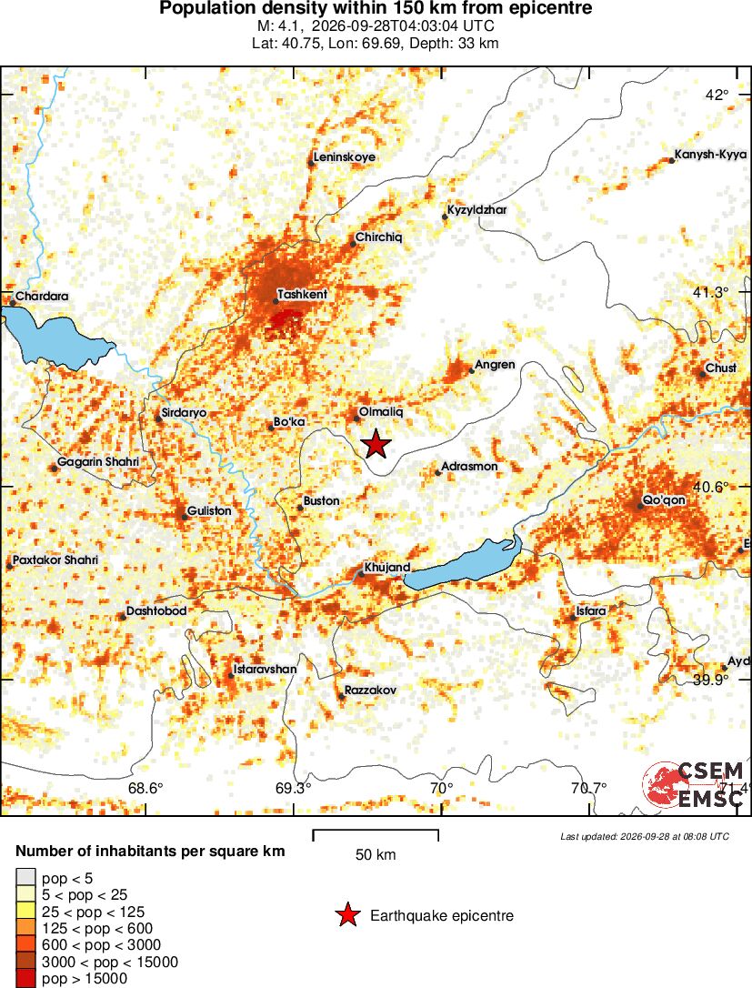 population