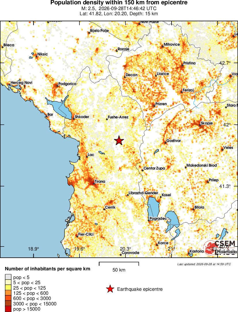 population