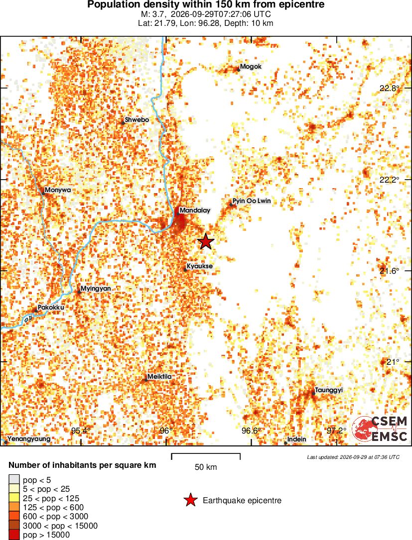 population