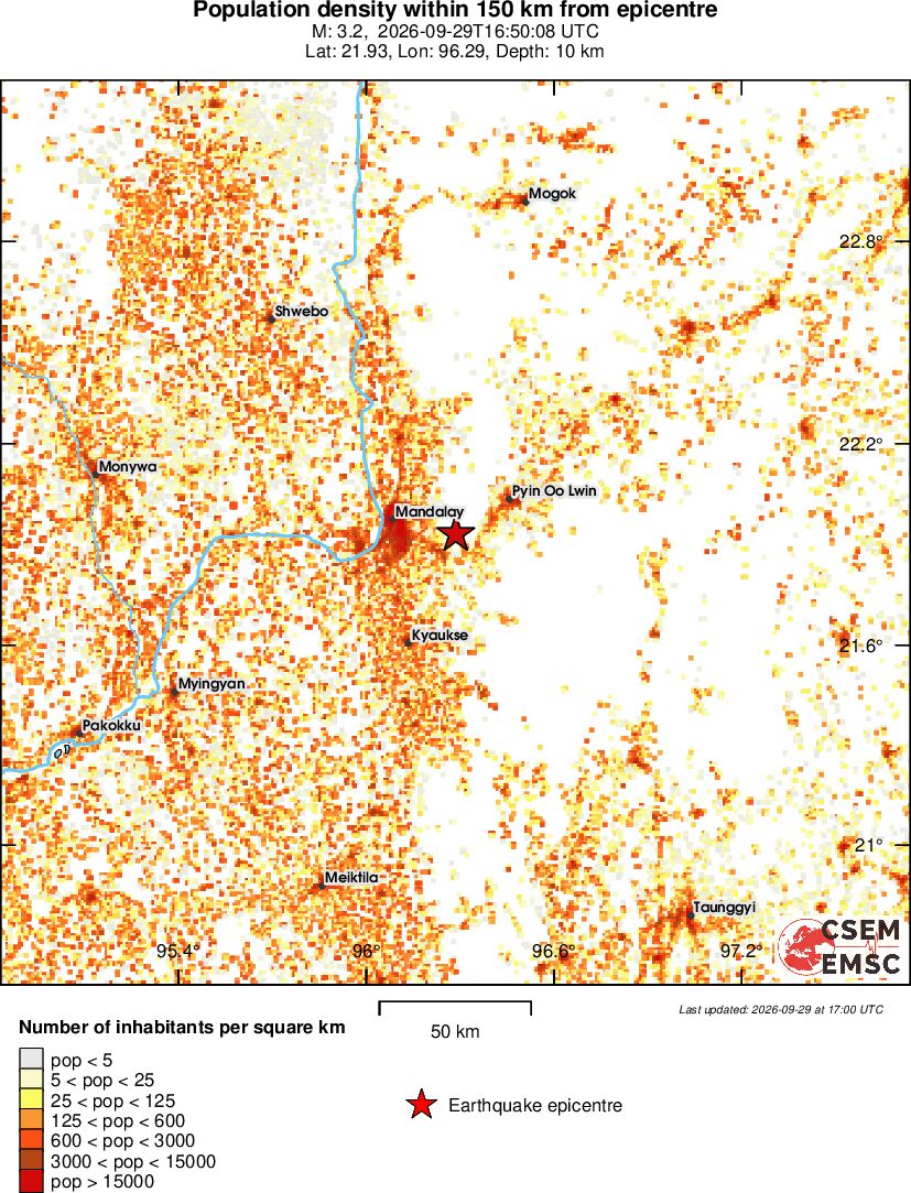 population