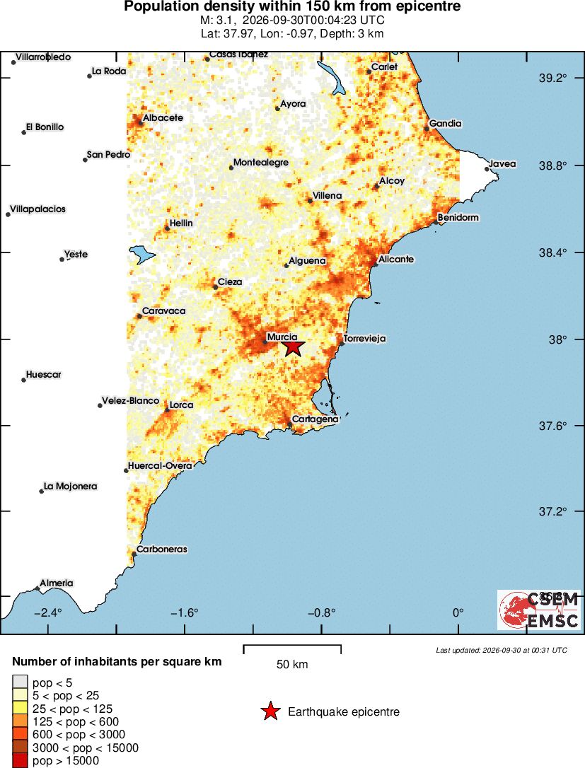 population