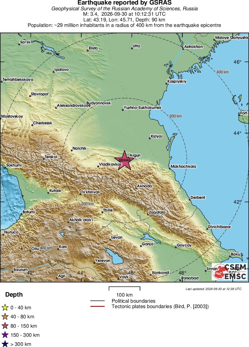 Regional View